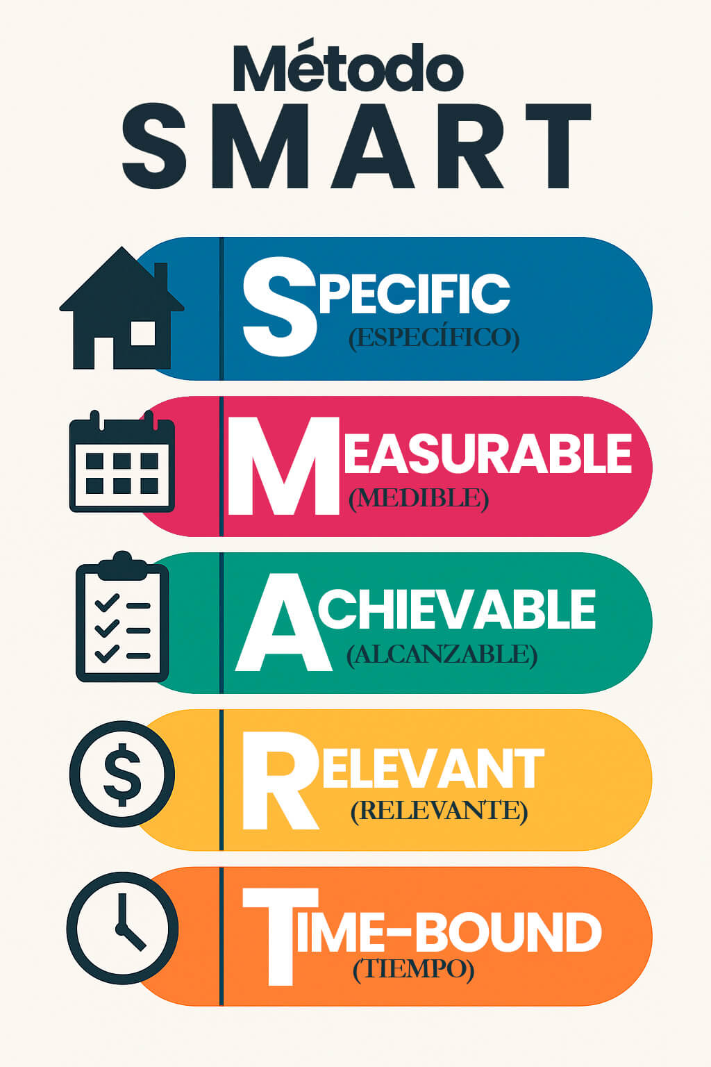 Infografía del método SMART aplicada a la inversión inmobiliaria